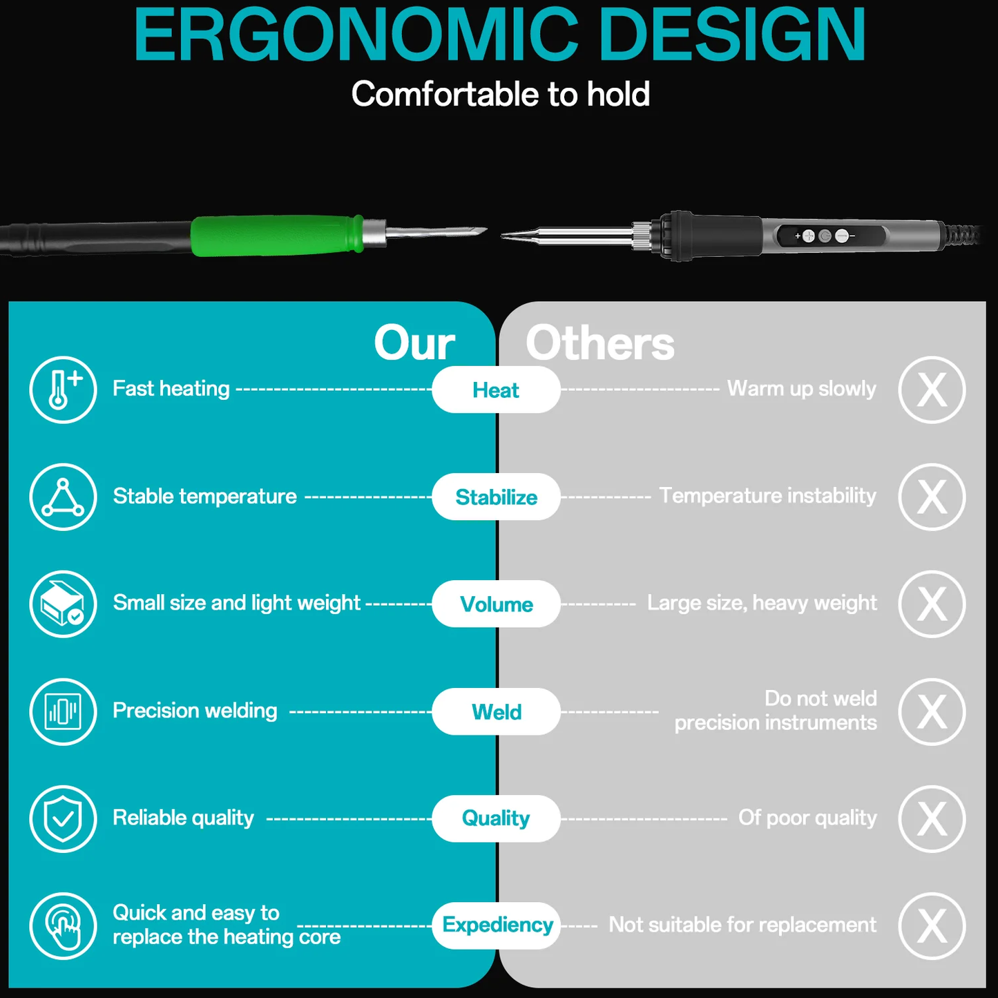 Bakon BK601PRO Smart Soldering Station