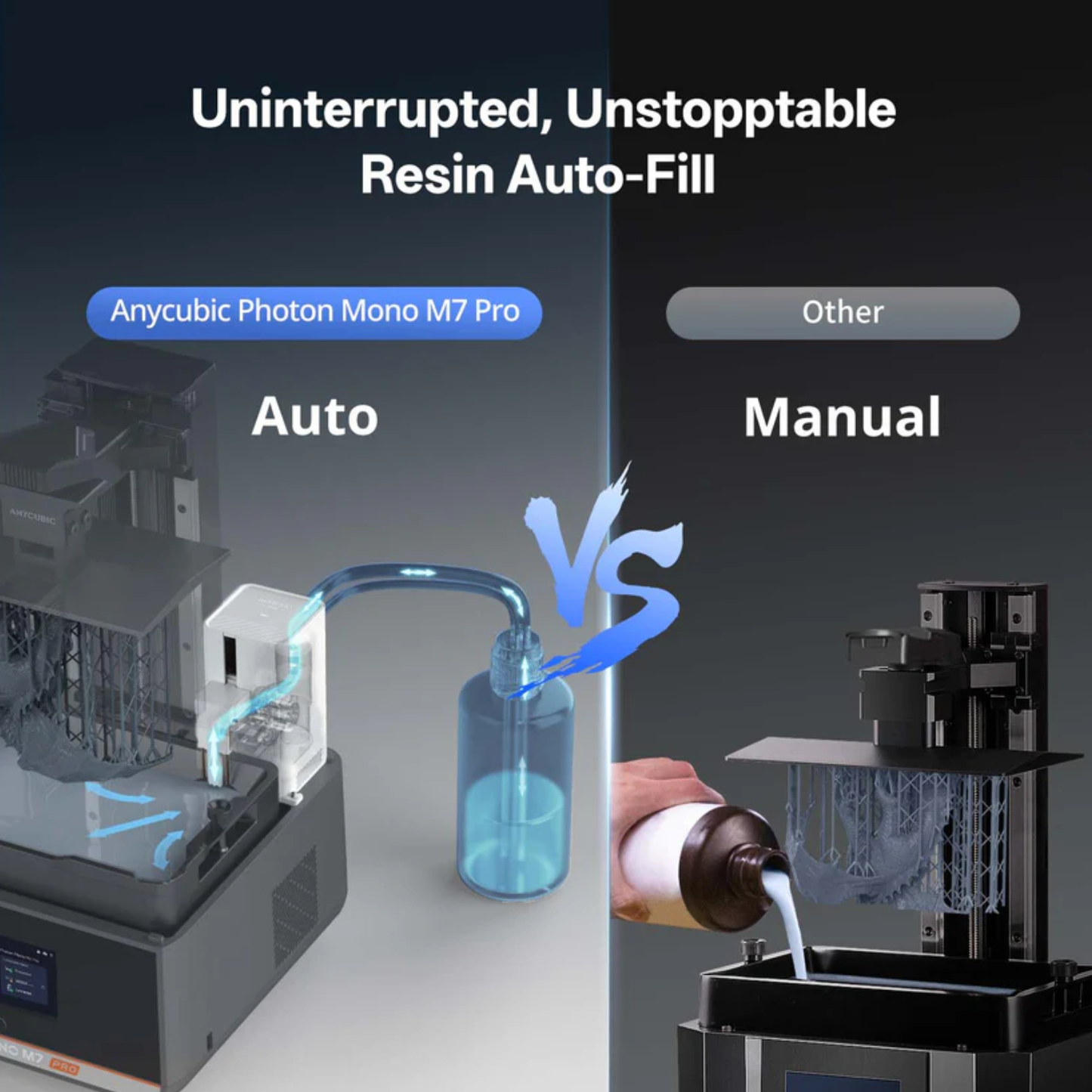 Anycubic Photon Mono M7 3D Printer High-Speed Resin LCD Printer For Detailed Models (EU) -RS9856