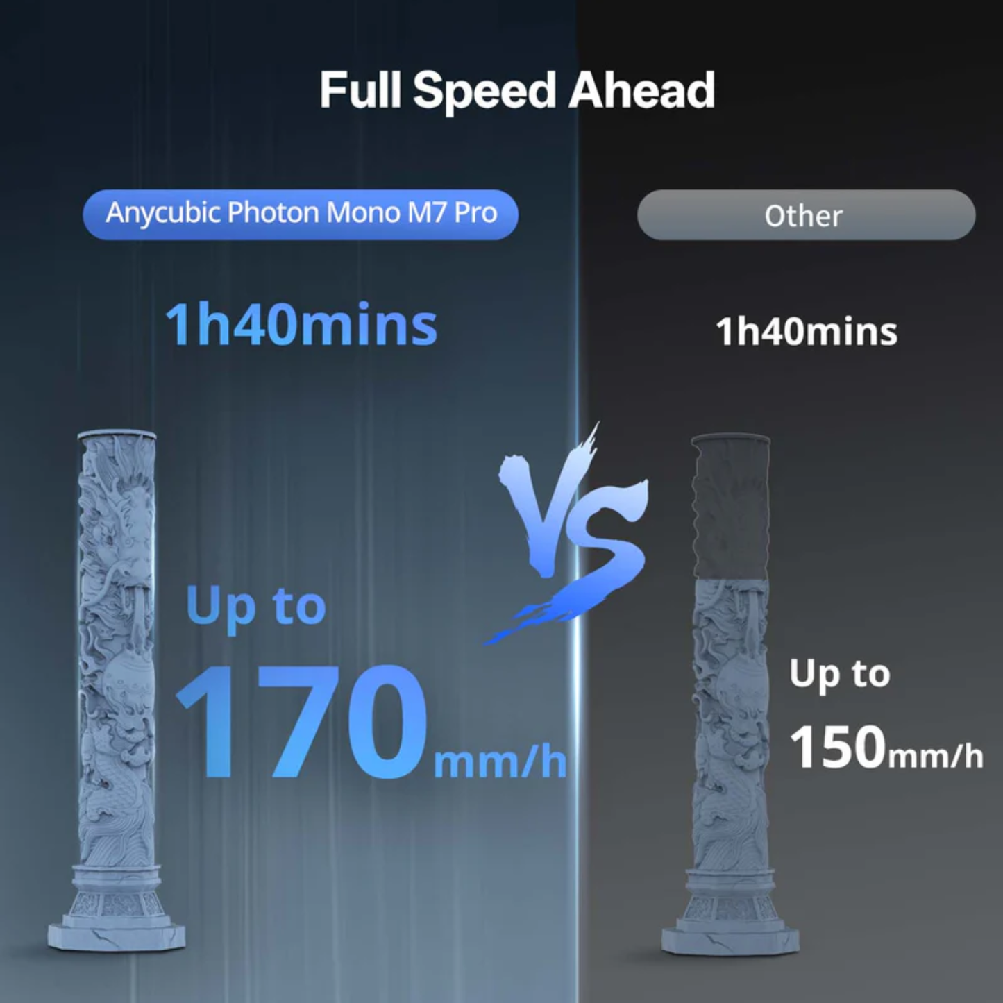 Anycubic Photon Mono M7 3D Printer High-Speed Resin LCD Printer For Detailed Models (EU) -RS9856