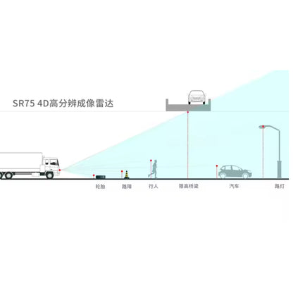 NANORADAR SR75 Millimeter-Wave Radar Advanced 4D High-Resolution Imaging Radar For Precision Detection and Autonomous Systems