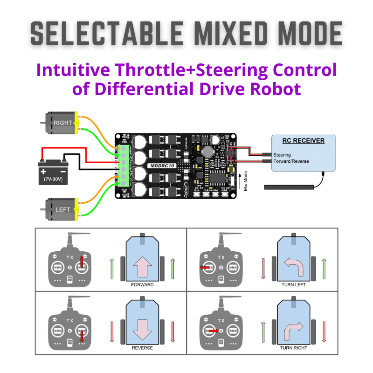 Cytron MDDRC10 10A DC Motor Driver