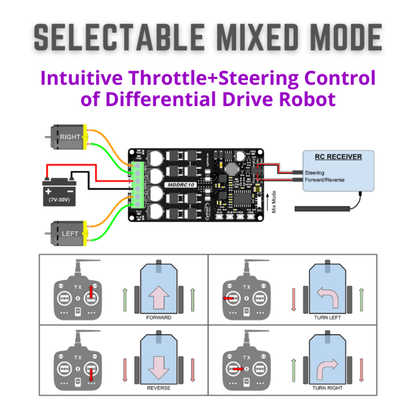 Cytron MDDRC10 10A DC Motor Driver
