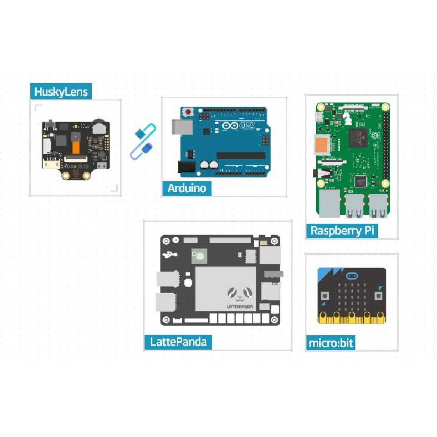 DFRobot Gravity: Huskylens - AI Camera - Vision Sensor For Facial Recognition, Object Detection Camera Color Recognition Line Tracking Camera