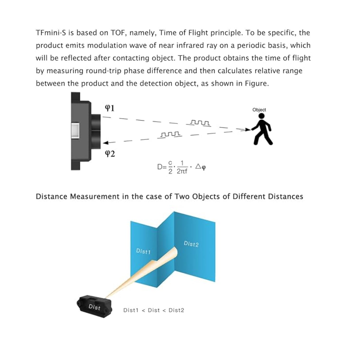 TFMini-S Micro LiDAR Distance Sensor UART LiDAR Sensor High Accuracy TFMini-S 12m LiDAR Module For Drones, UAV, UAS, and Robotics