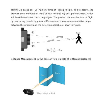 TFMini-S Micro LiDAR Distance Sensor UART LiDAR Sensor High Accuracy TFMini-S 12m LiDAR Module For Drones, UAV, UAS, and Robotics