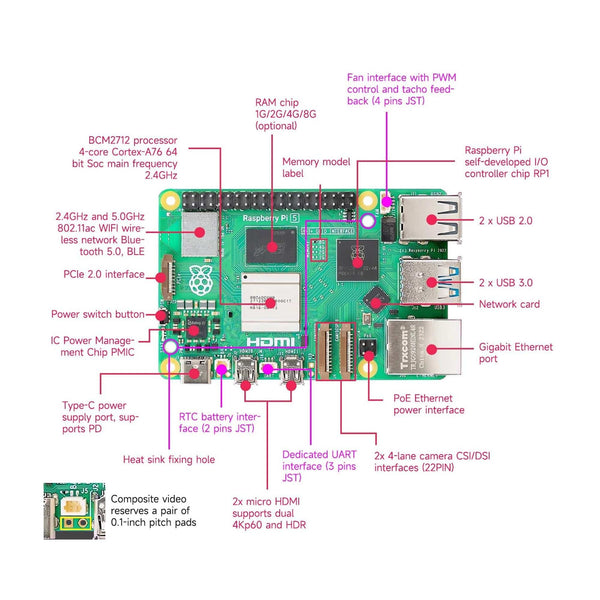 Rpi5 Stack Raspberry Pi 5 Single Board Computer with SDRAM 2GB, 4GB, 8GB, 16GB ...