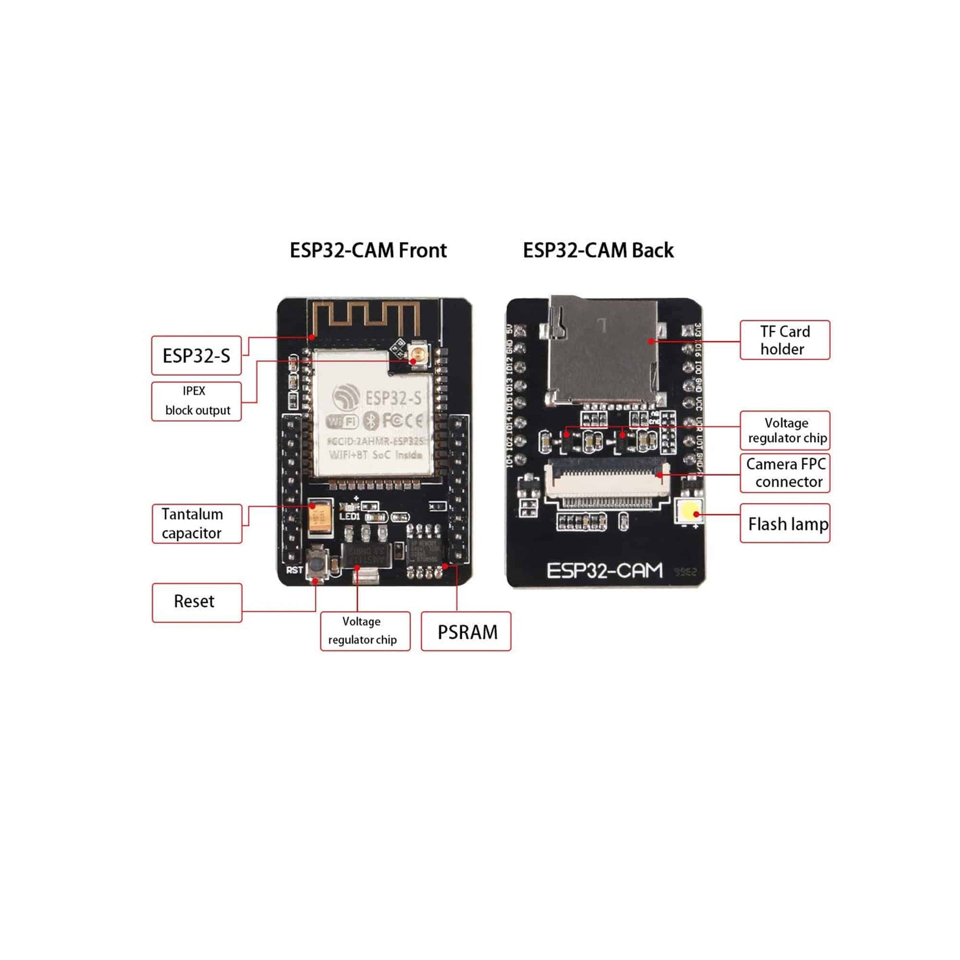 ESP32 Cam WiFi Bluetooth Camera Module Development – REES52