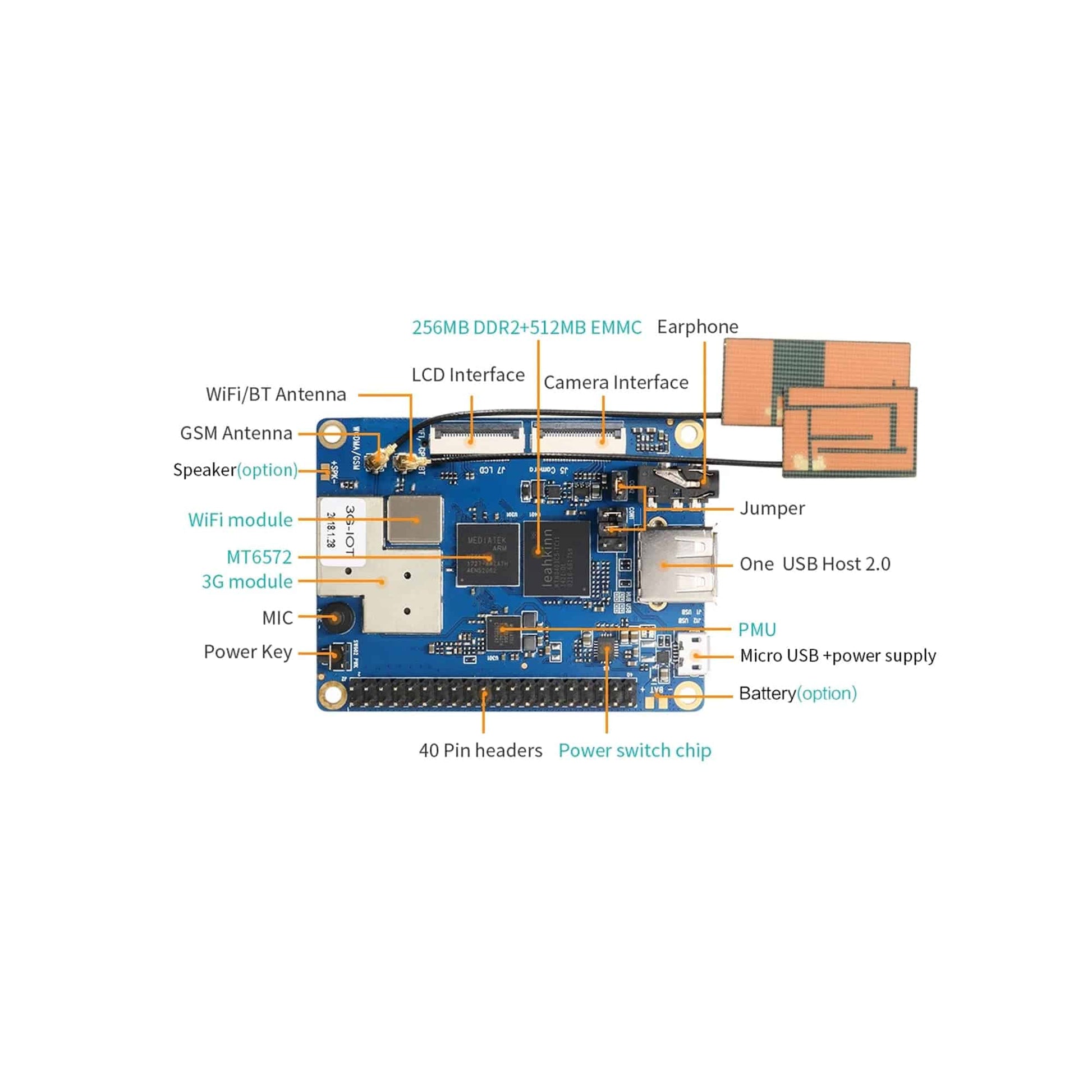 Orange Pi 3G-IOT-A 256MB RAM 512MB EMMC Flash DDR2