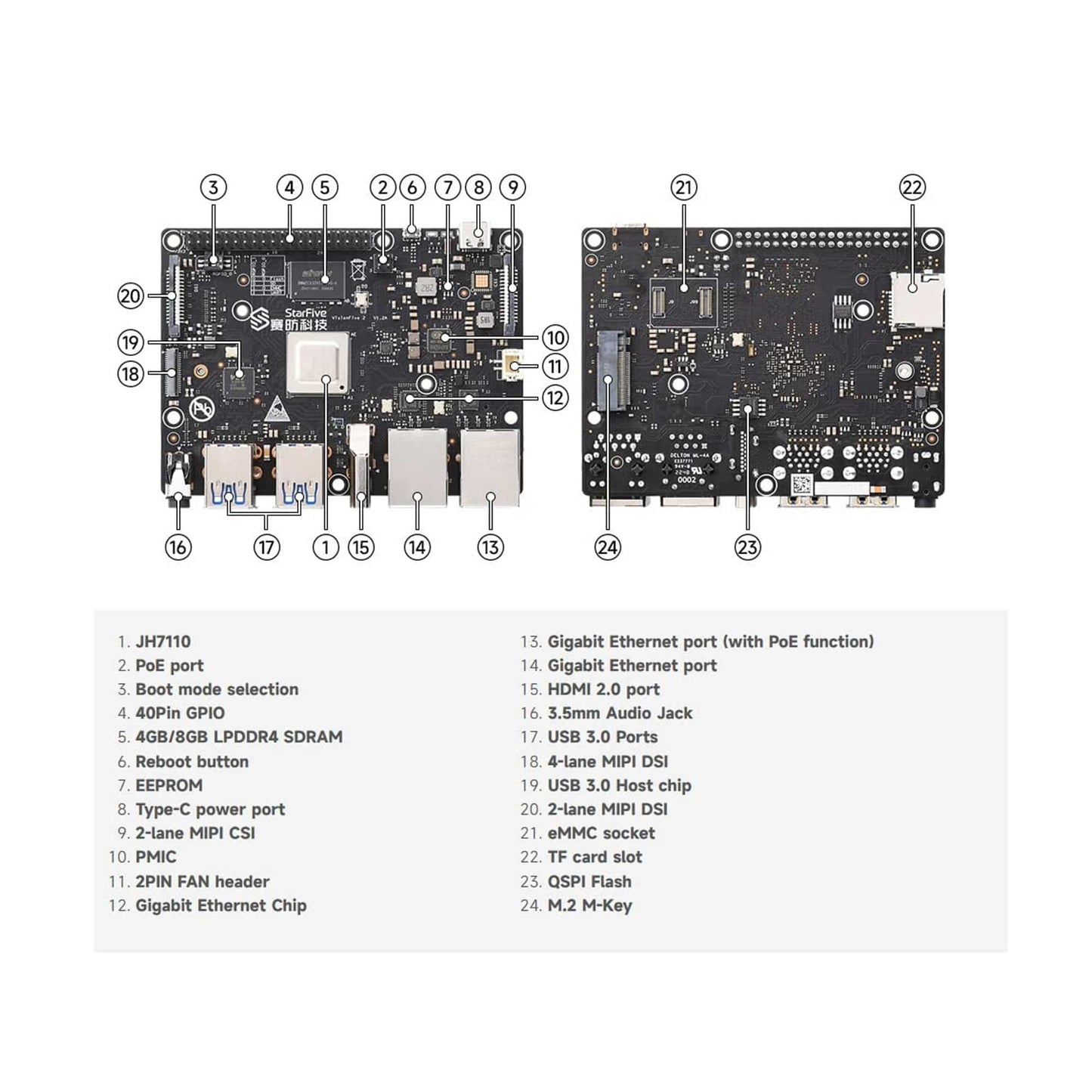 VisionFive2 RISC-V Single Board Computer