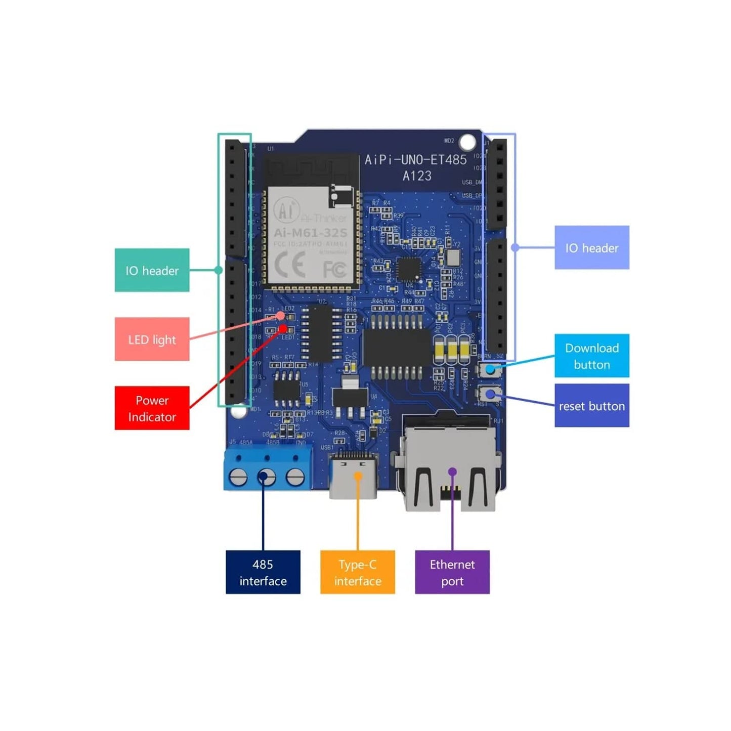 Ai-Thinker AiPi-UNO-ET485 Arduino Development Board Base