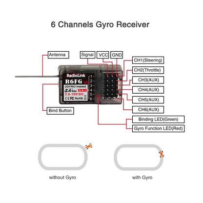 Radiolink RC4GS V3 RC Transmitter and R6FG Gyro Receiver