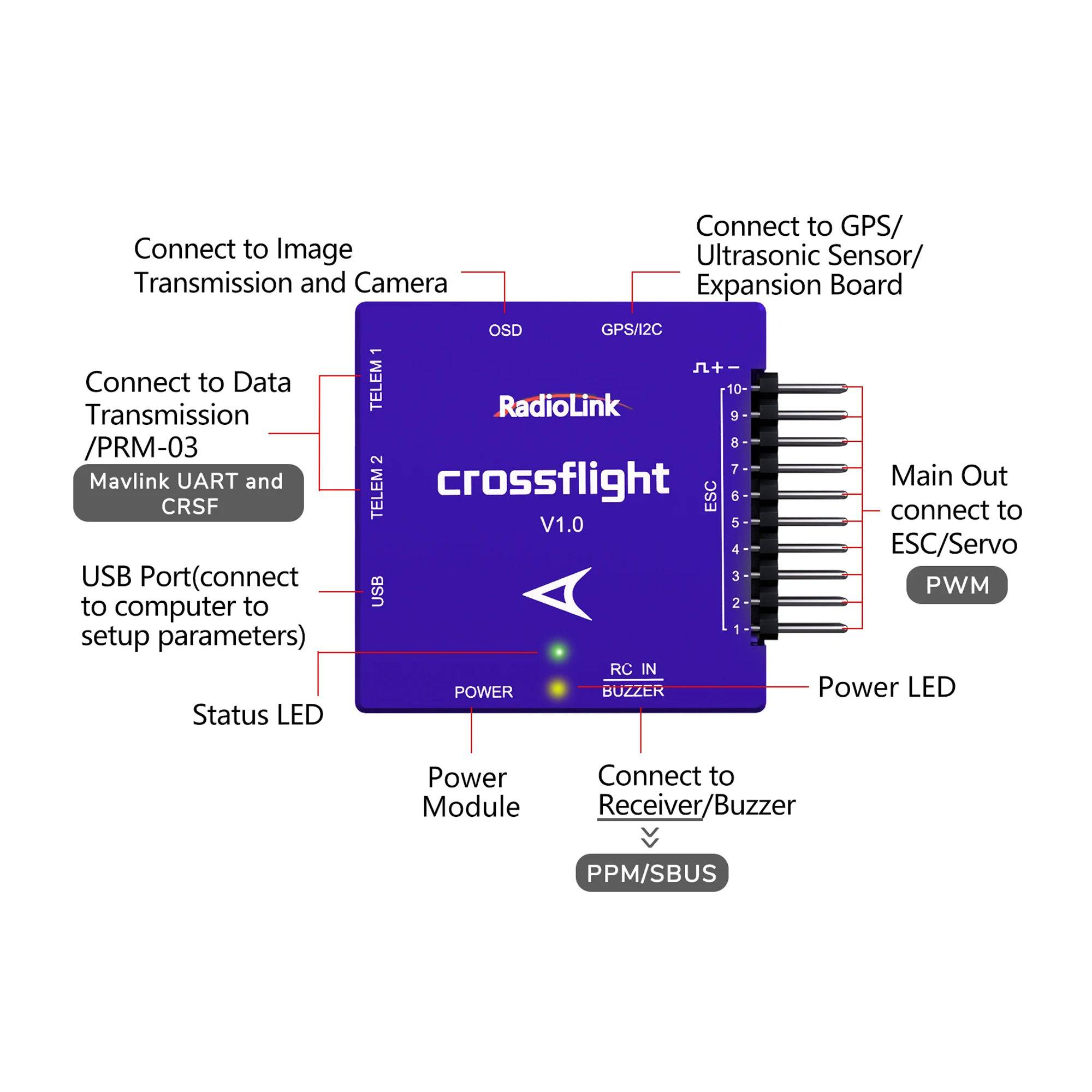 Radiolink CrossFlight Flight Controller, 10 PWM,HC32F4A0PITB Processor ...