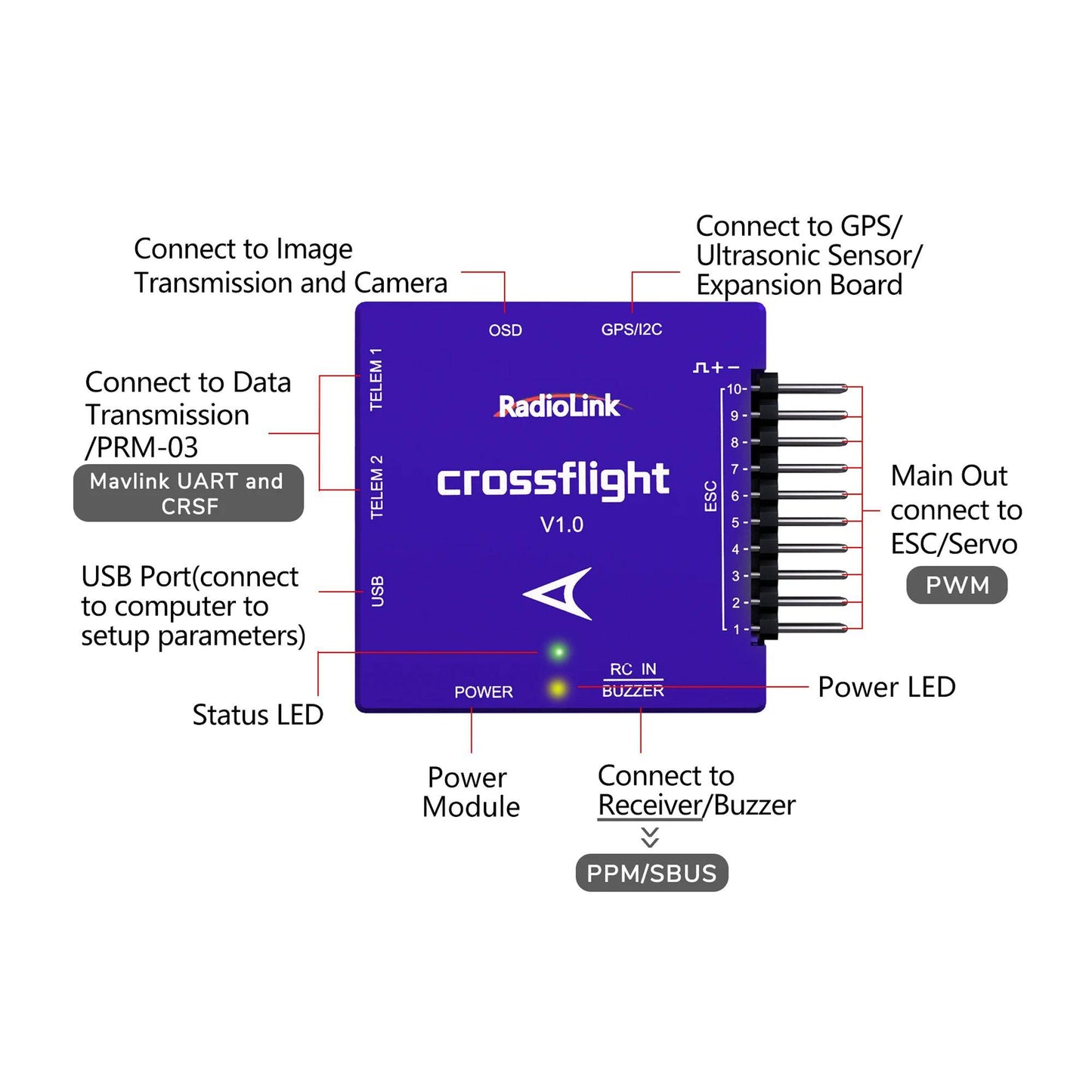 Radiolink CrossFlight Flight Controller Mini Size