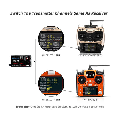 Radiolink R9DS RC Receiver 10 Channels 2.4GHz