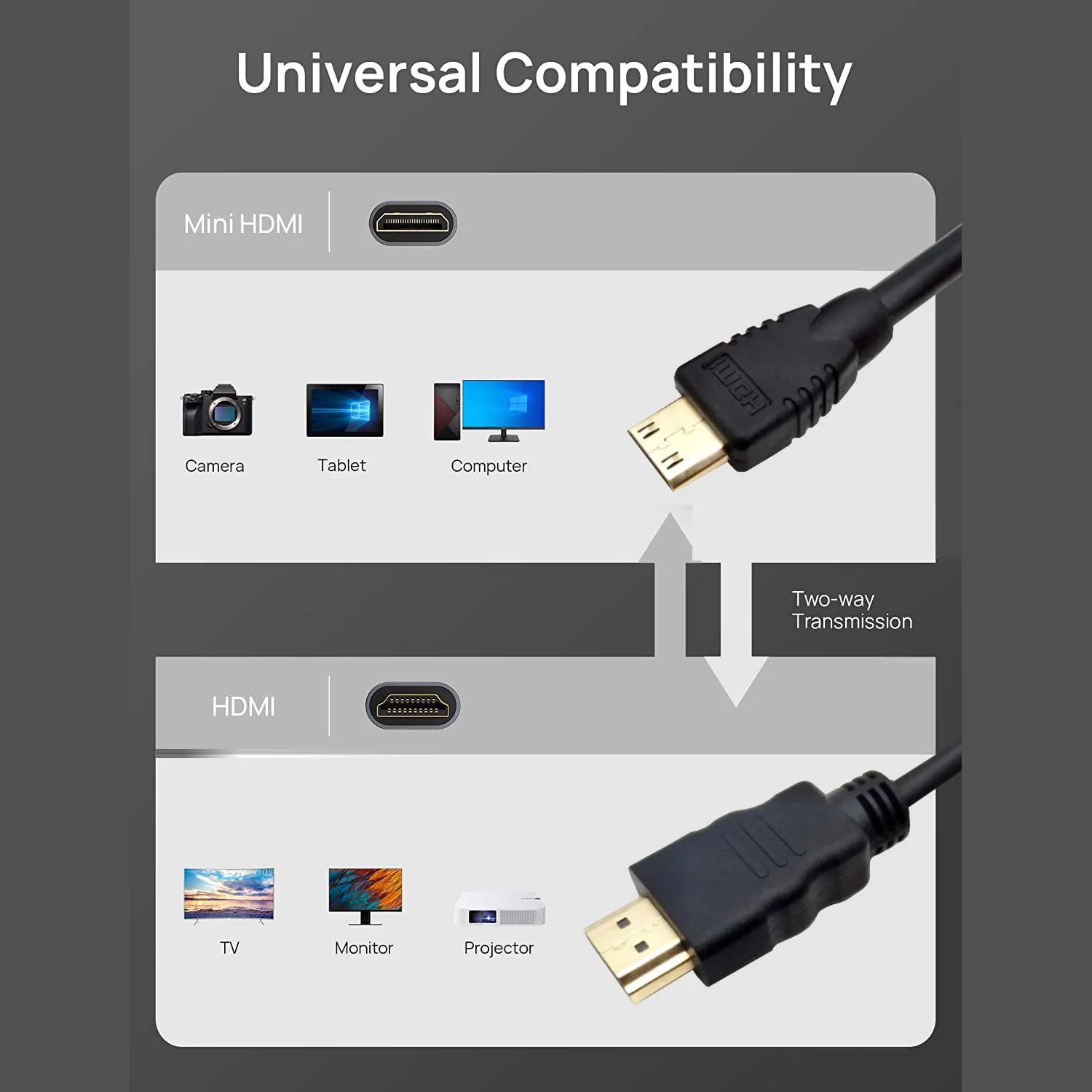 Mini HDMI to HDMI Cable 1.5 Meter HDMI Cable Standard HDMI to Mini HDMI Cable for Raspberry Pi / Desktop - RS9304