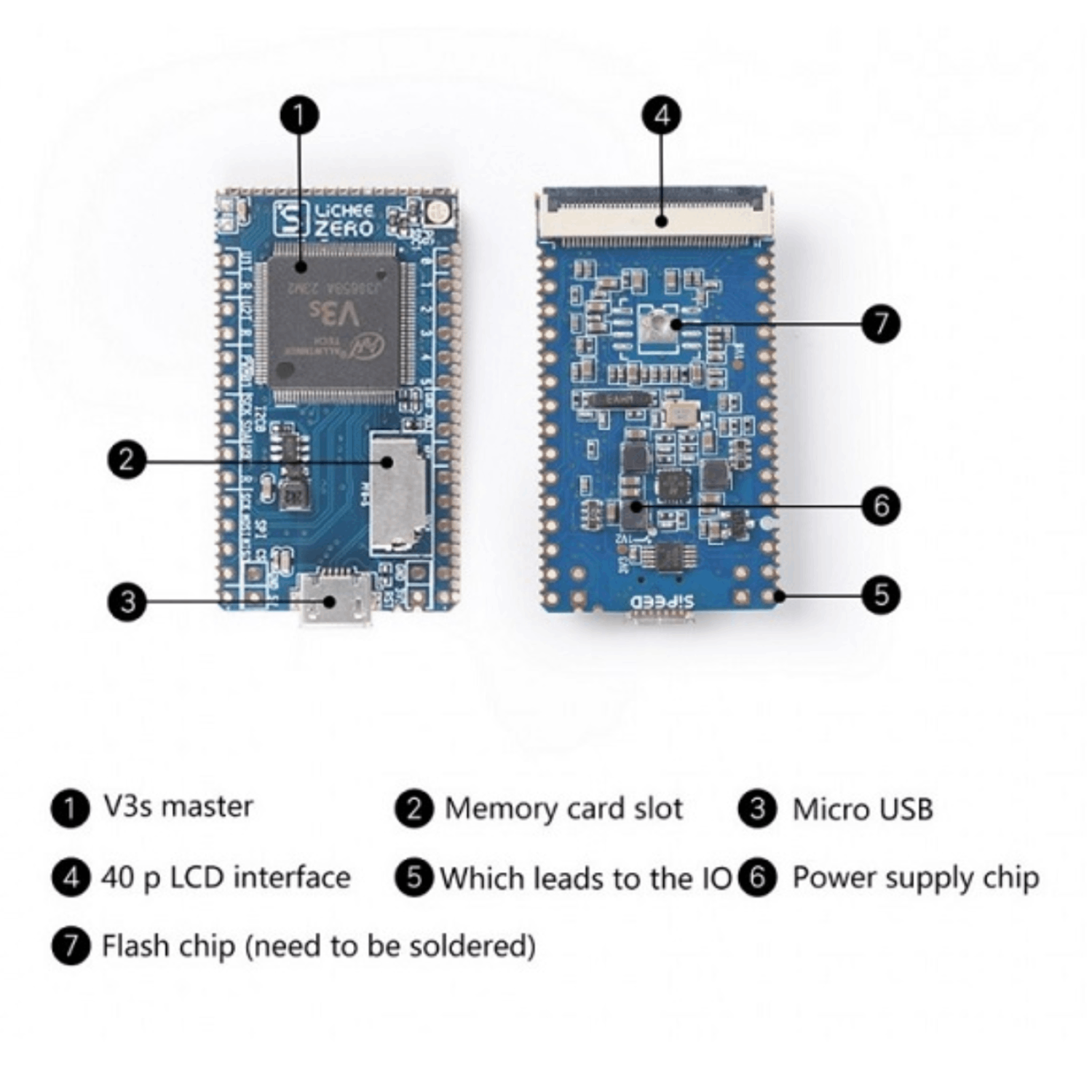 Embedded system board