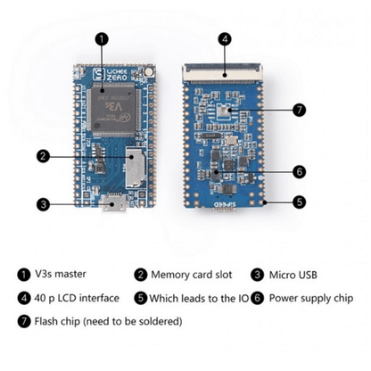 Embedded system board