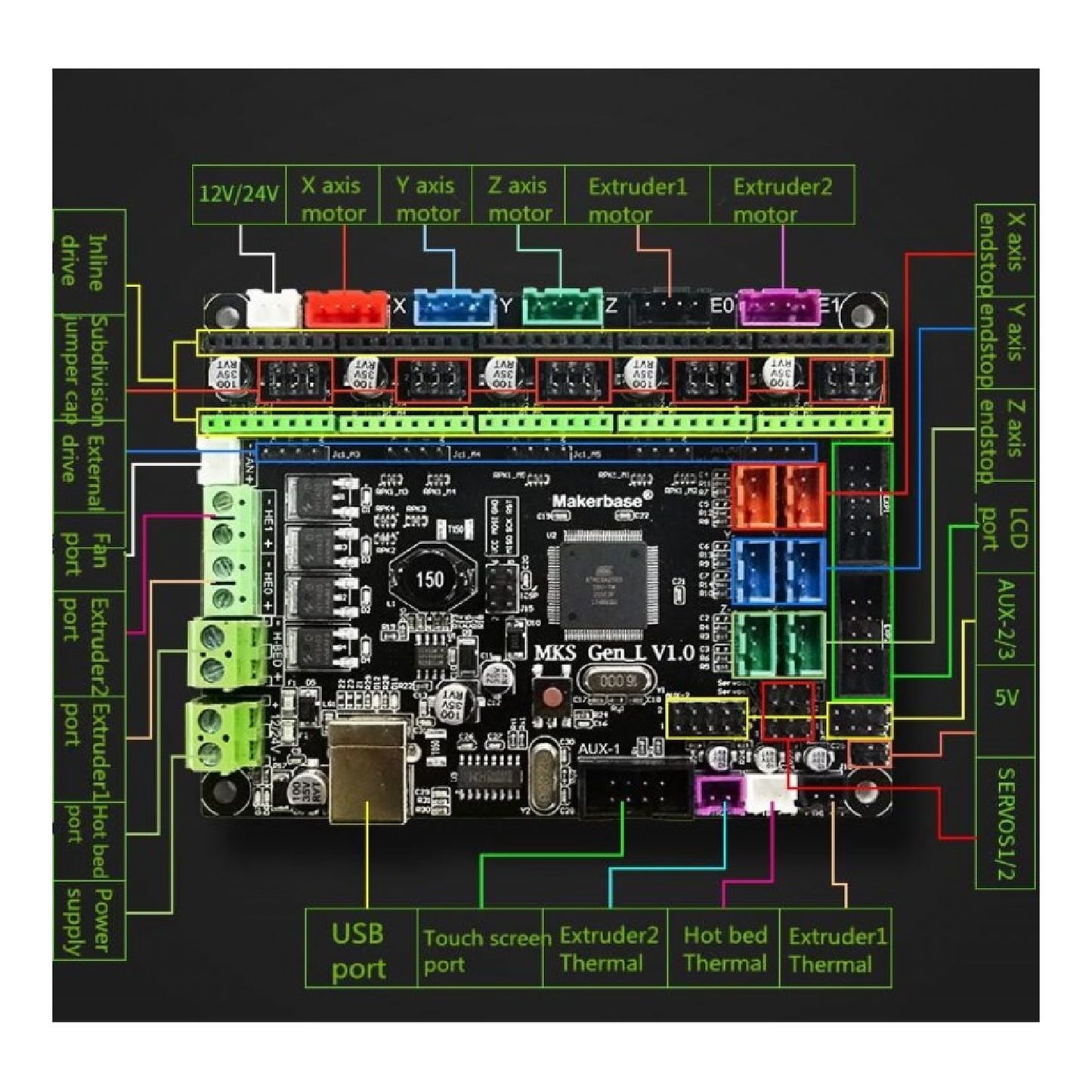 RAMPS Compatibility