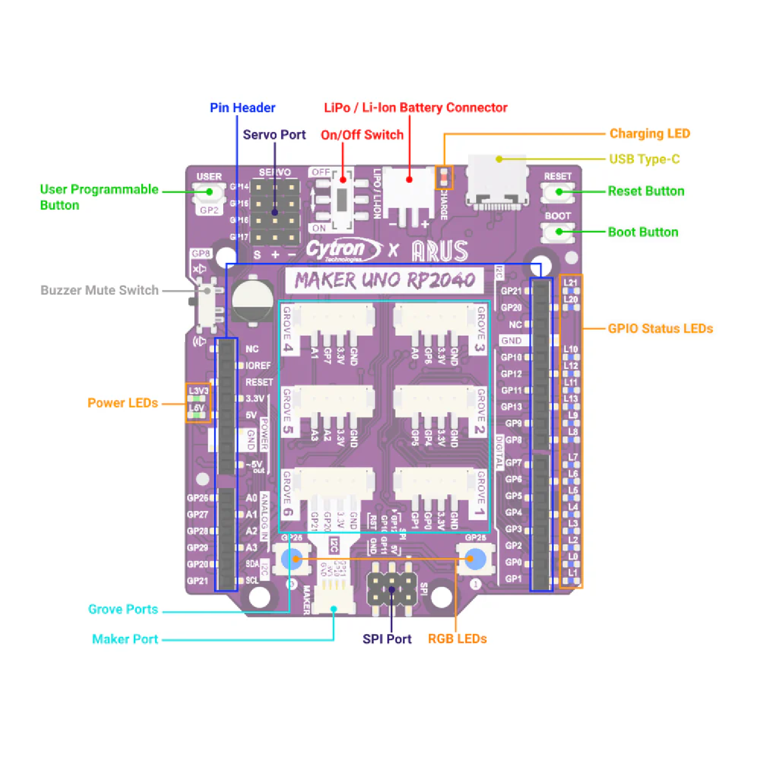 micro usb rp2040 board