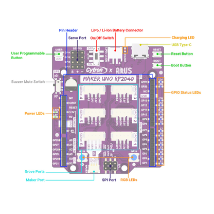 micro usb rp2040 board