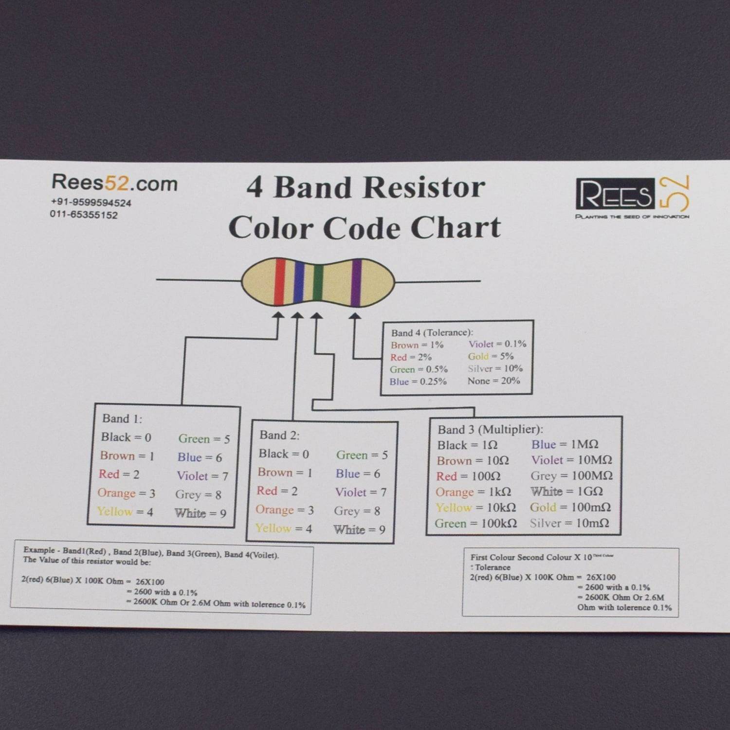 Resistor Assorted Kit 600Pcs Metal Film Resistor Kit Protection