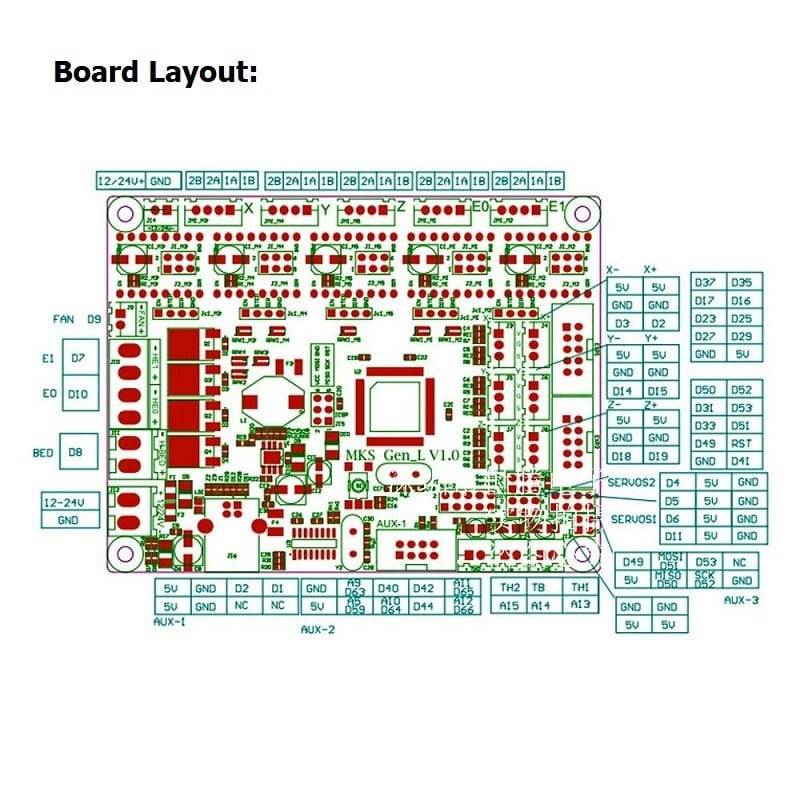 1.4 MKS Gen L V1.0 Mega2560 R3 RAMPS 3D Printer Controller Board - RS3135 - REES52