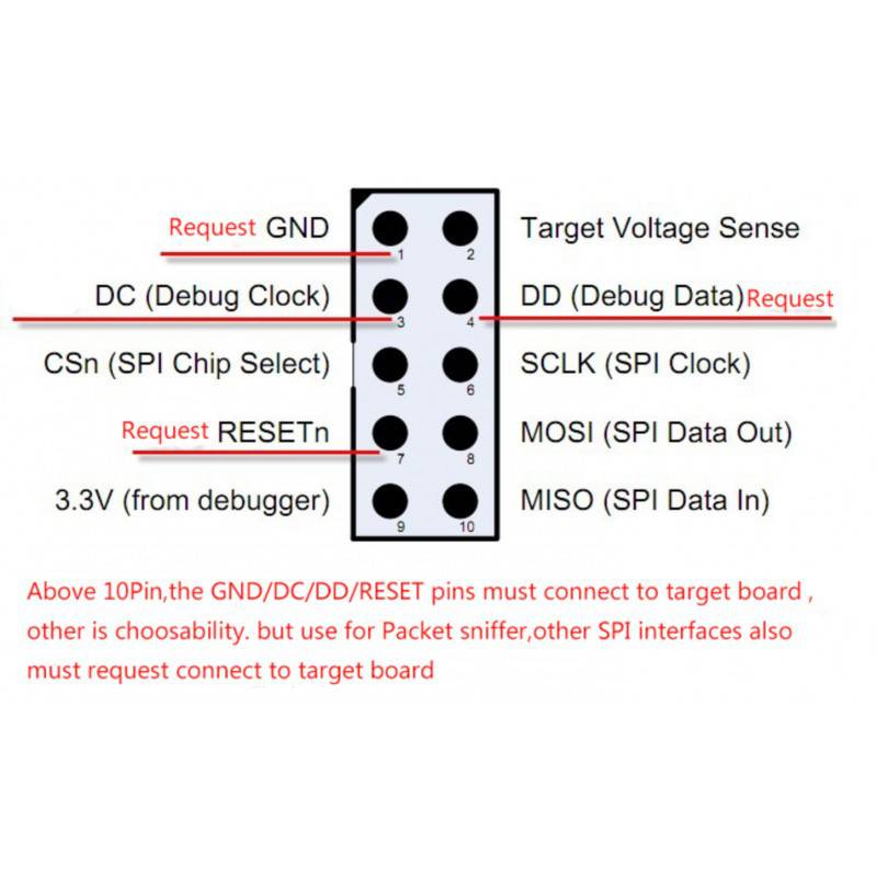 CC-DEBUGGER - Programmer for RF Sys-on-Chips - RS3326 - REES52