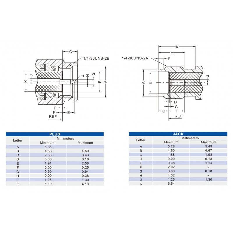 SMA Female Straight Connector Solder Type for Cable and Panel Mount - RS3615 - REES52