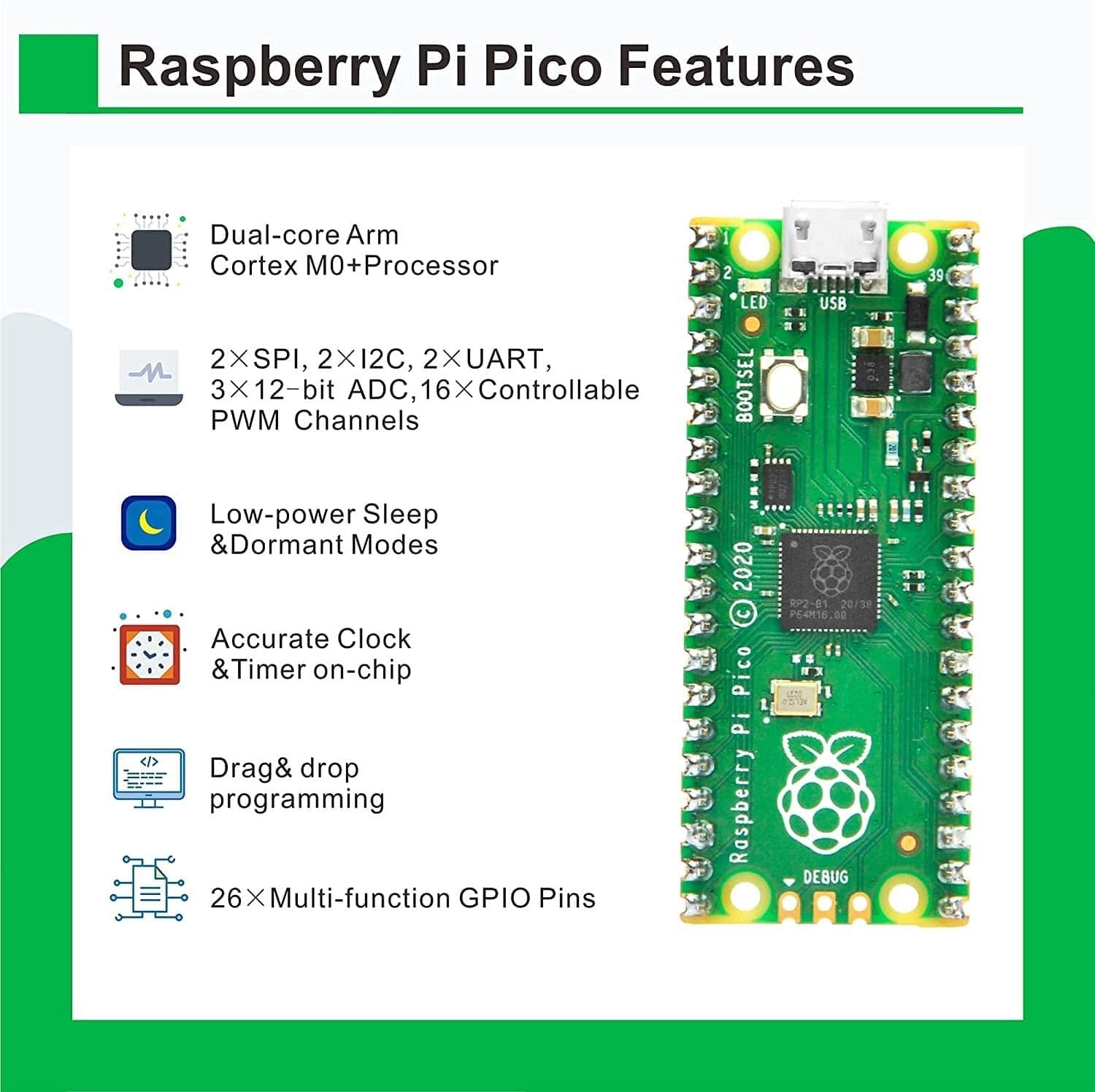 Raspberry Pi Pico Kit - B09YDR3H9T - REES52