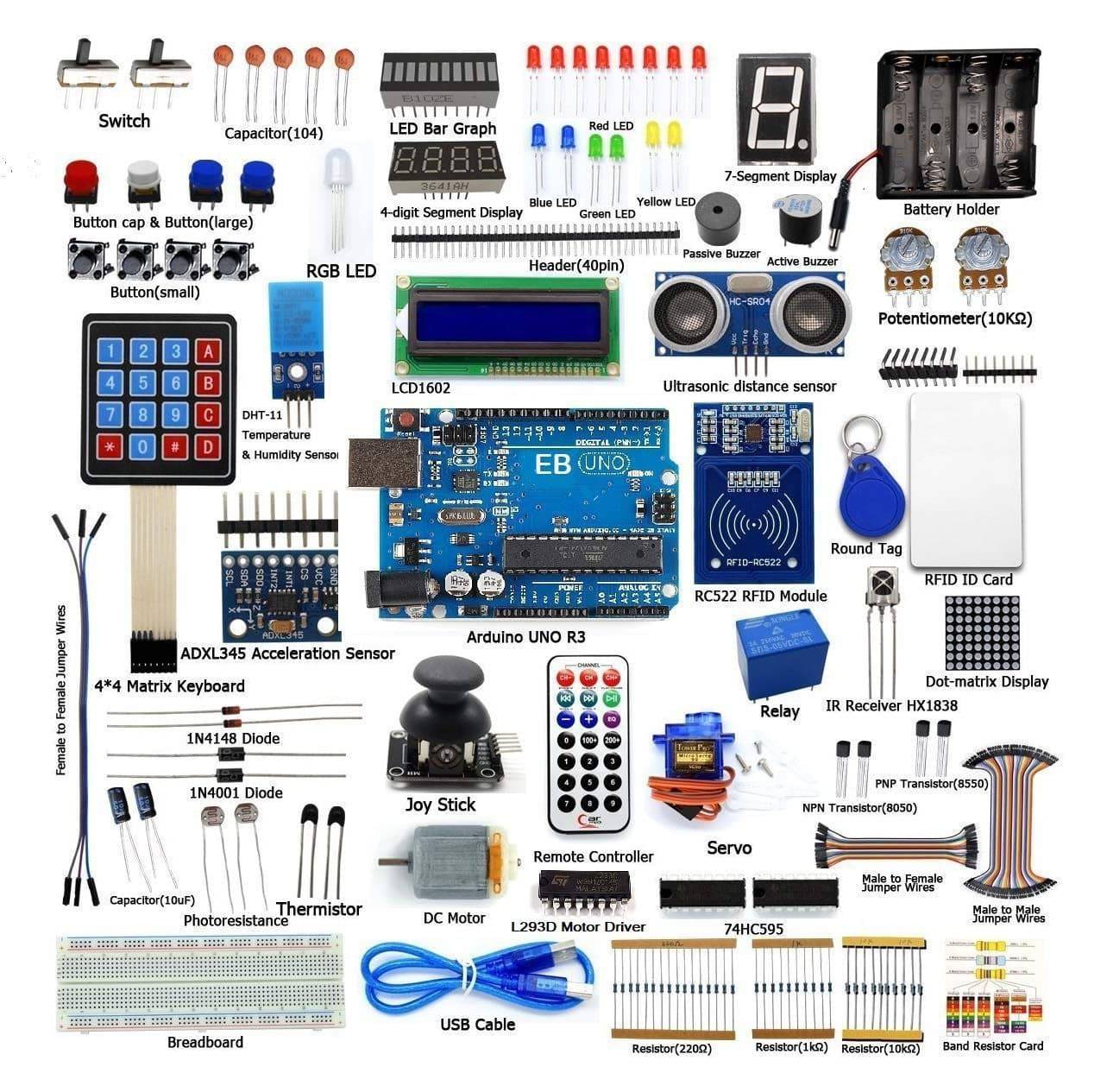 IDUINO RC522 RFID Starter Kit Compatible with Arduino UNO, Mega2560, Nano with ADXL345 - B097NP82MZ - REES52