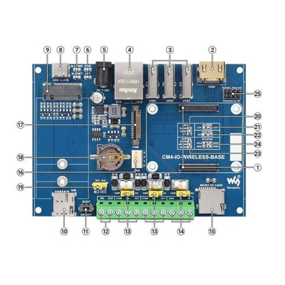 Waveshare Industrial IoT Wireless Expansion Module Designed for Raspberry Pi Compute Module 4- RS4063 - REES52