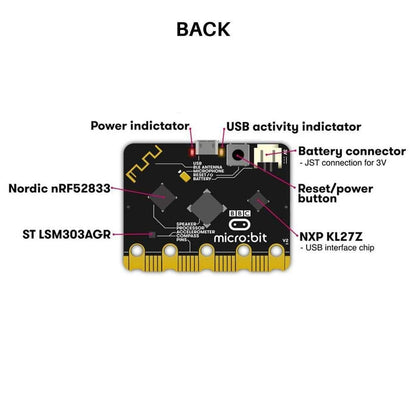 BBC Micro Bit V2 Pocket Sized Microprocessor Single Board Computer Development board - RS4592 - REES52